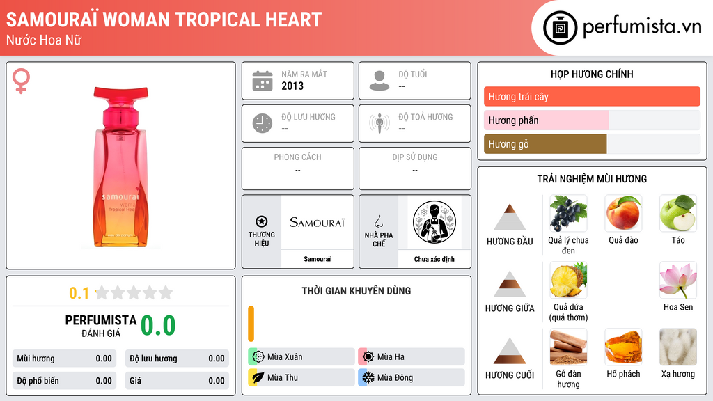 Thông tin chi tiết Samouraï Woman Tropical Heart