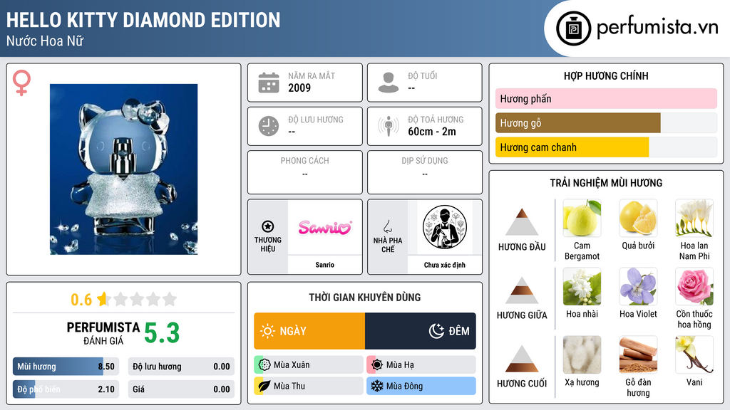 Thông tin chi tiết Hello Kitty Diamond Edition