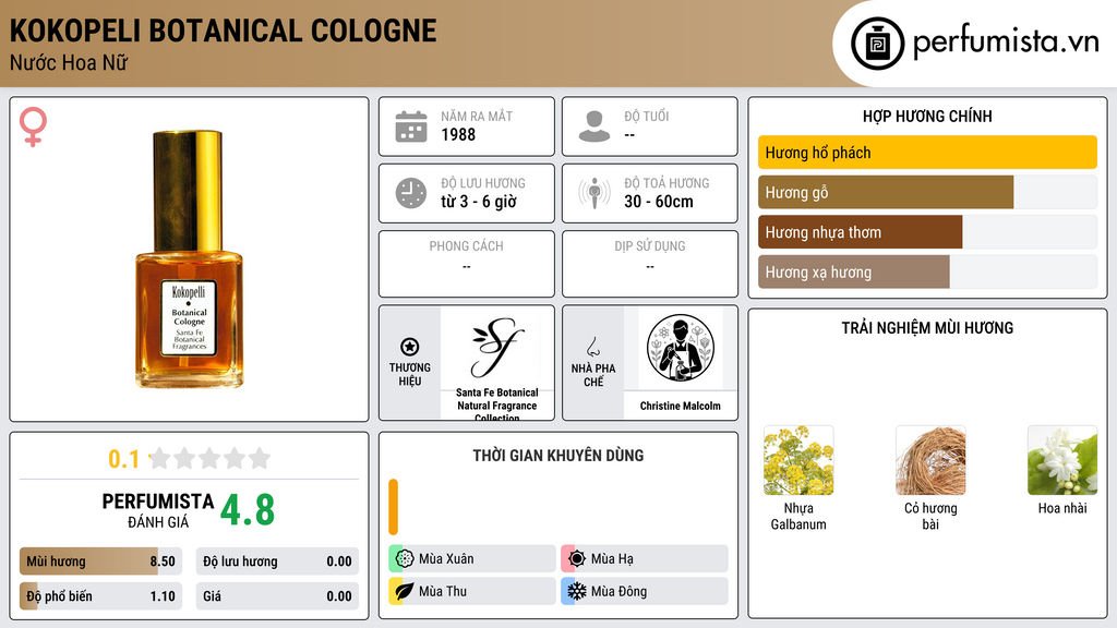 Thông tin chi tiết Kokopeli Botanical Cologne