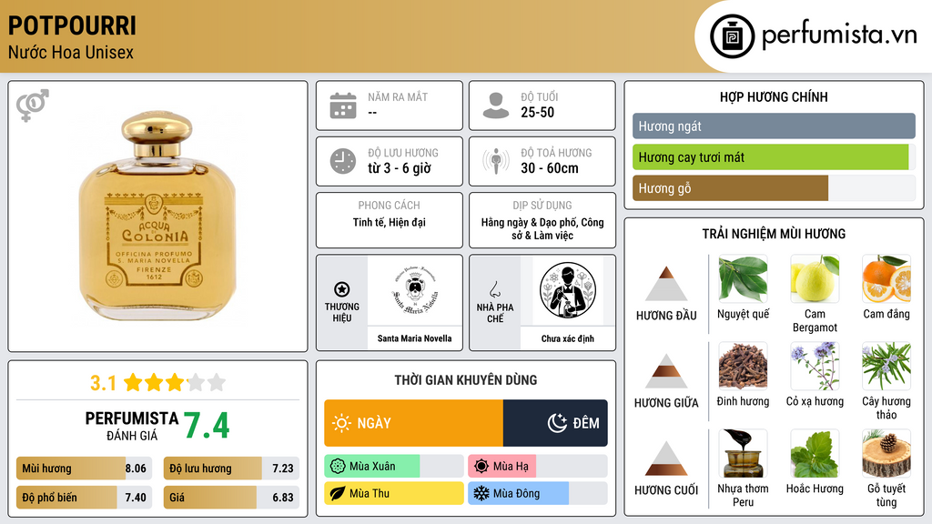 Thông tin chi tiết Potpourri