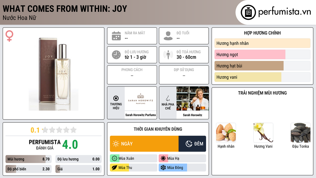 Thông tin chi tiết What Comes From Within: Joy