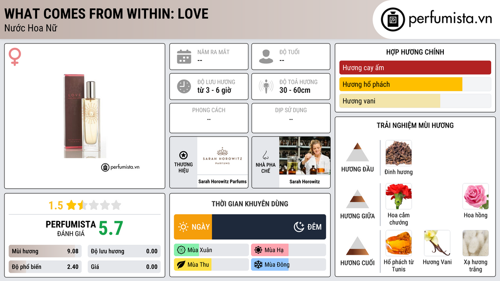 Thông tin chi tiết What Comes From Within: Love