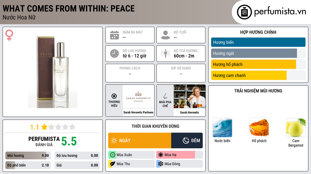 Thông tin chi tiết What Comes From Within: Peace