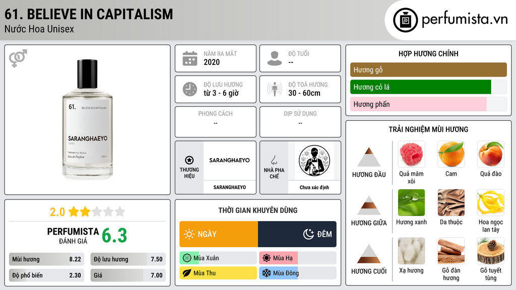 Thông tin chi tiết 61. Believe In Capitalism
