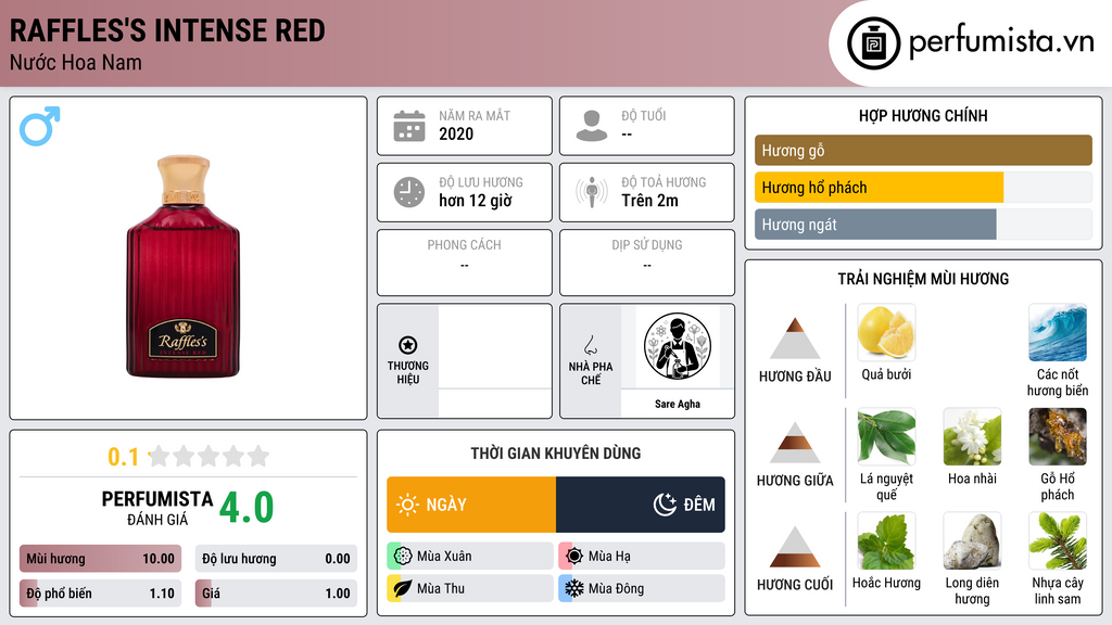 Thông tin chi tiết Raffles's Intense Red