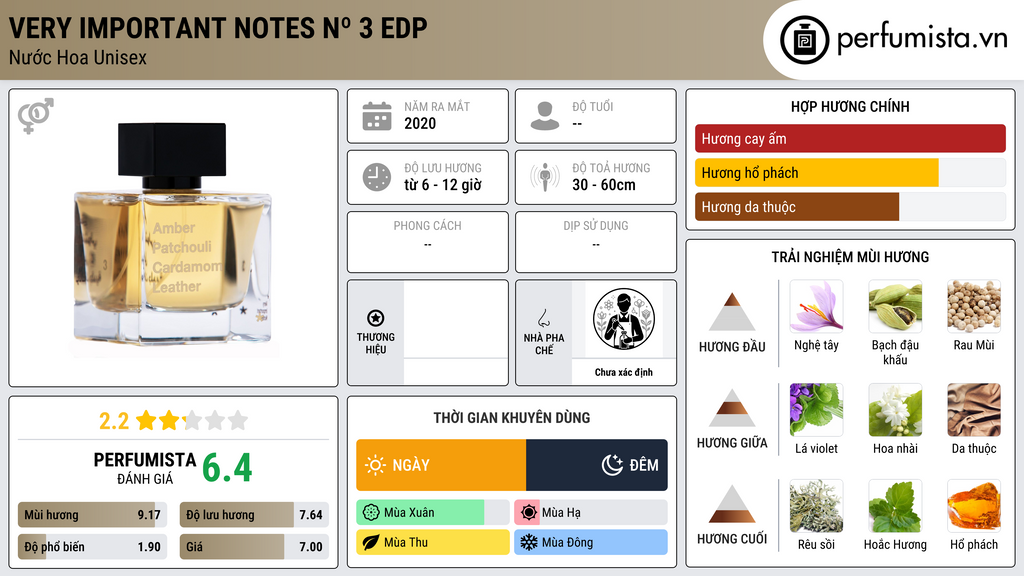 Thông tin chi tiết Very Important Notes Nº 3 EDP