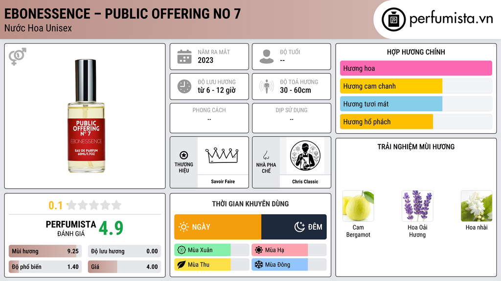 Thông tin chi tiết Ebonessence – Public Offering No 7