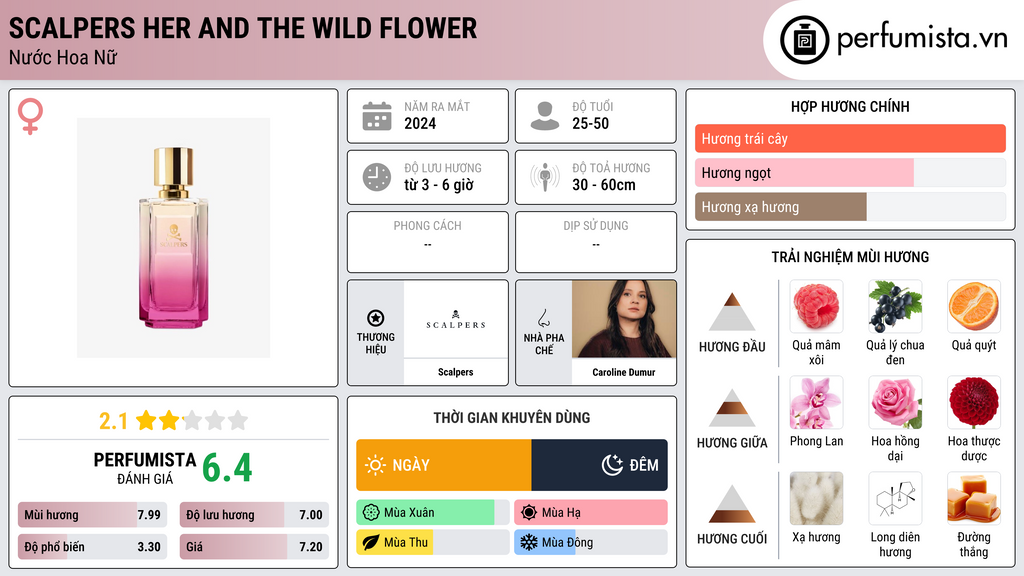 Thông tin chi tiết Scalpers Her and The Wild Flower