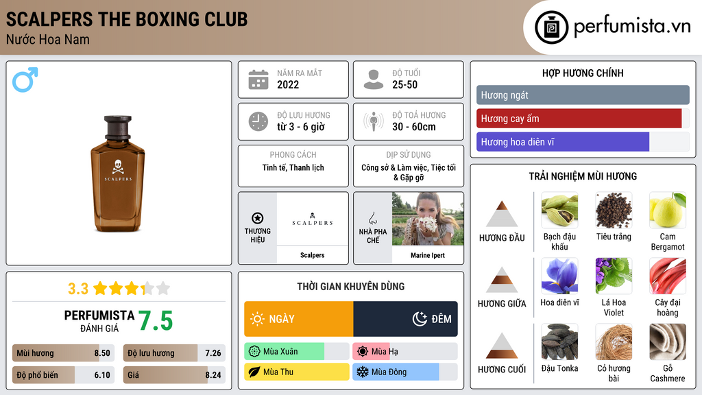 Thông tin chi tiết Scalpers The Boxing Club