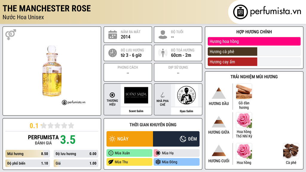 Thông tin chi tiết The Manchester Rose
