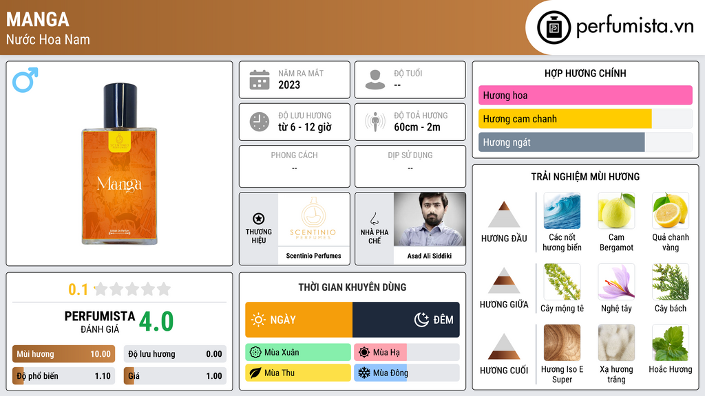 Thông tin chi tiết Manga
