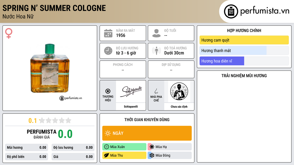 Thông tin chi tiết Spring n’ Summer Cologne