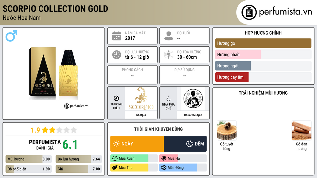 Thông tin chi tiết Scorpio Collection Gold