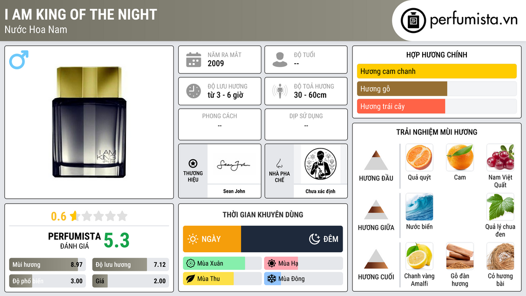 Thông tin chi tiết I Am King Of The Night