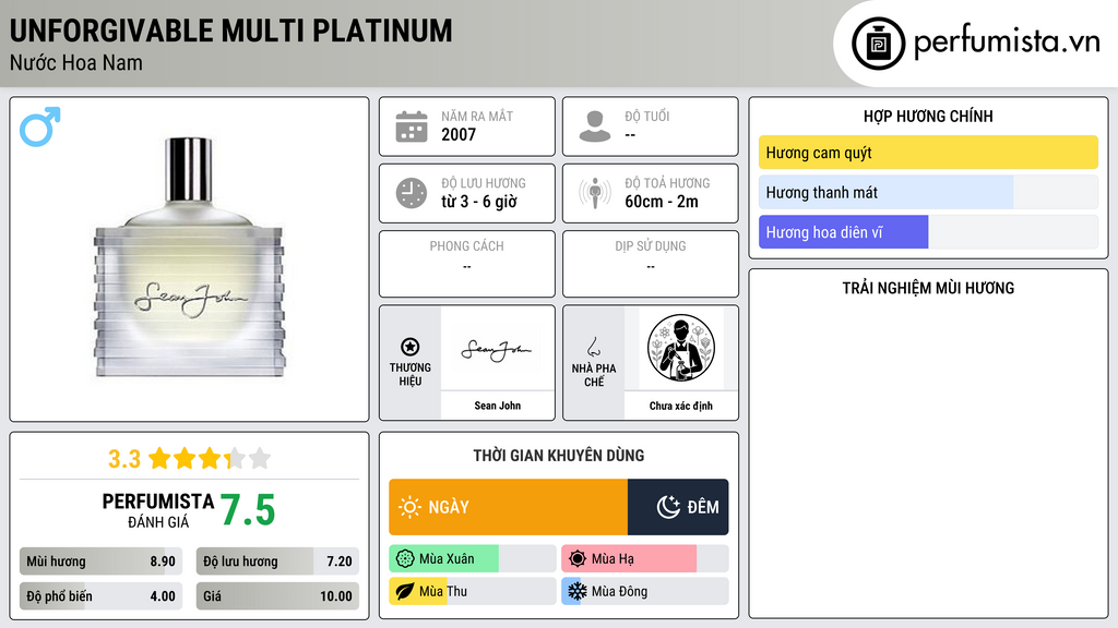 Thông tin chi tiết Unforgivable Multi Platinum