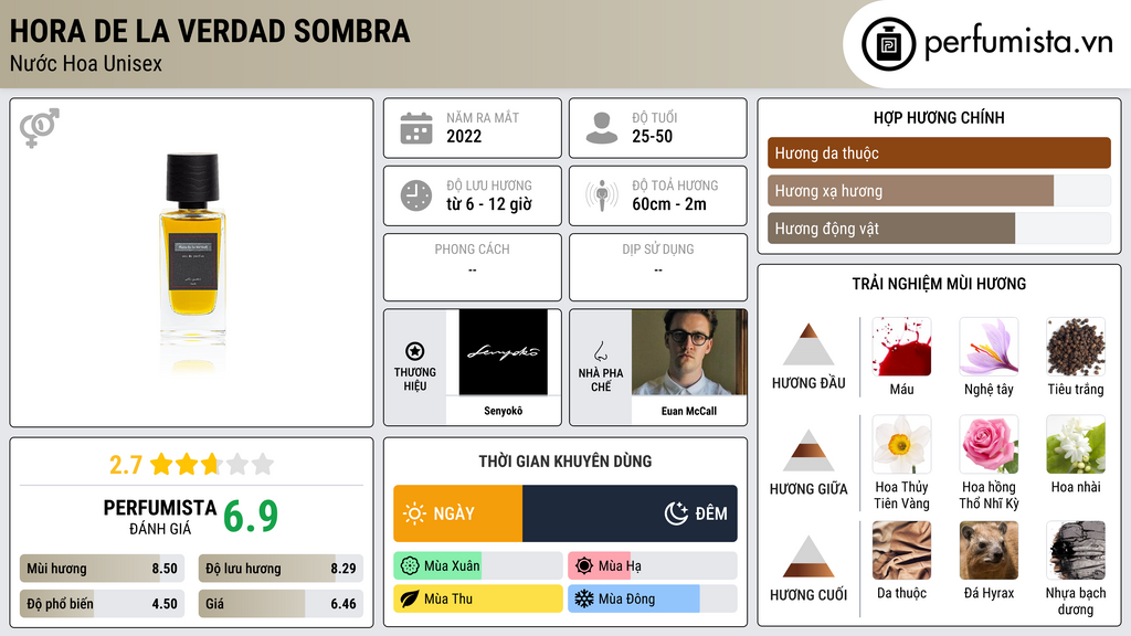 Thông tin chi tiết Hora de la Verdad Sombra