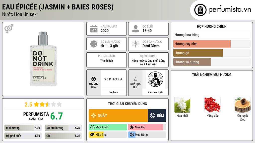 Thông tin chi tiết Eau épicée (Jasmin + Baies Roses)