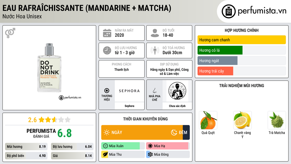 Thông tin chi tiết Eau Rafraîchissante (Mandarine + Matcha)