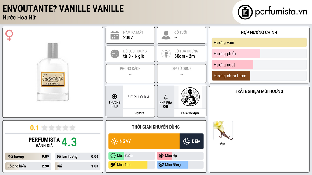 Thông tin chi tiết Envoutante? Vanille Vanille