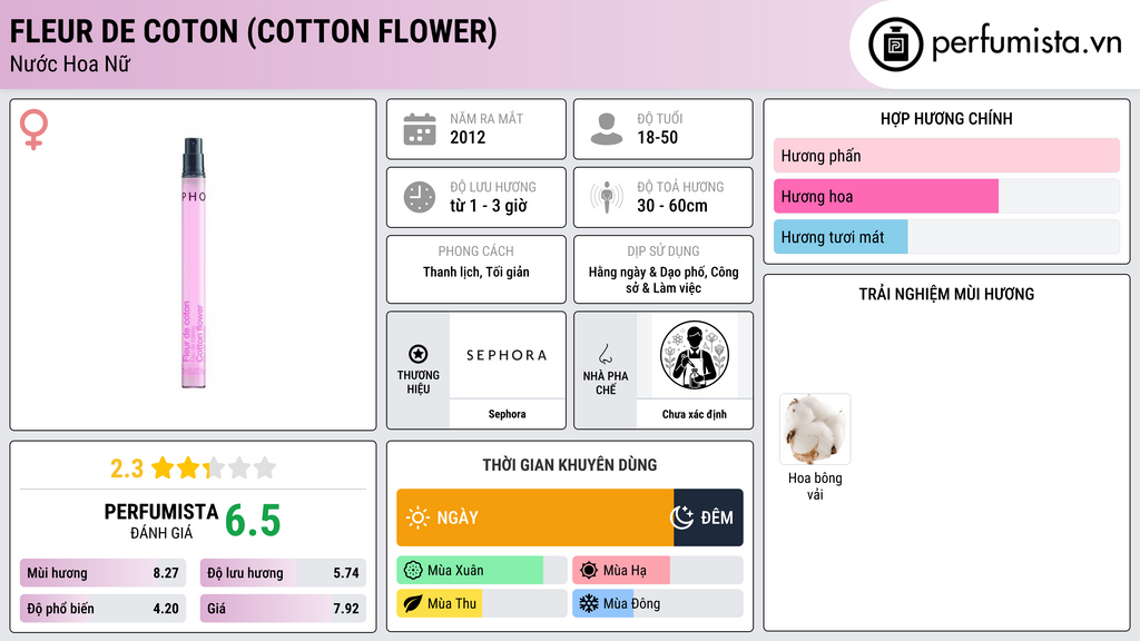 Thông tin chi tiết Fleur de Coton (Cotton Flower)