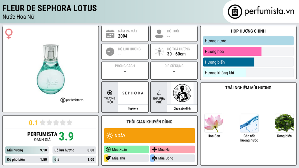 Thông tin chi tiết Fleur de Sephora Lotus