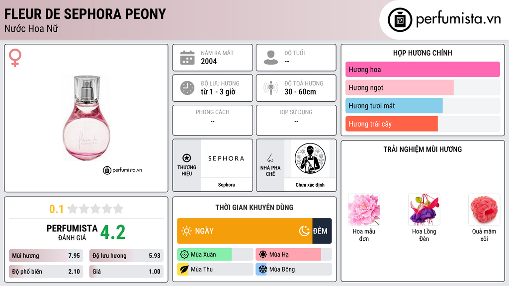 Thông tin chi tiết Fleur de Sephora Peony