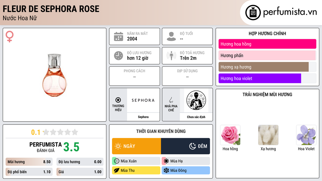 Thông tin chi tiết Fleur de Sephora Rose