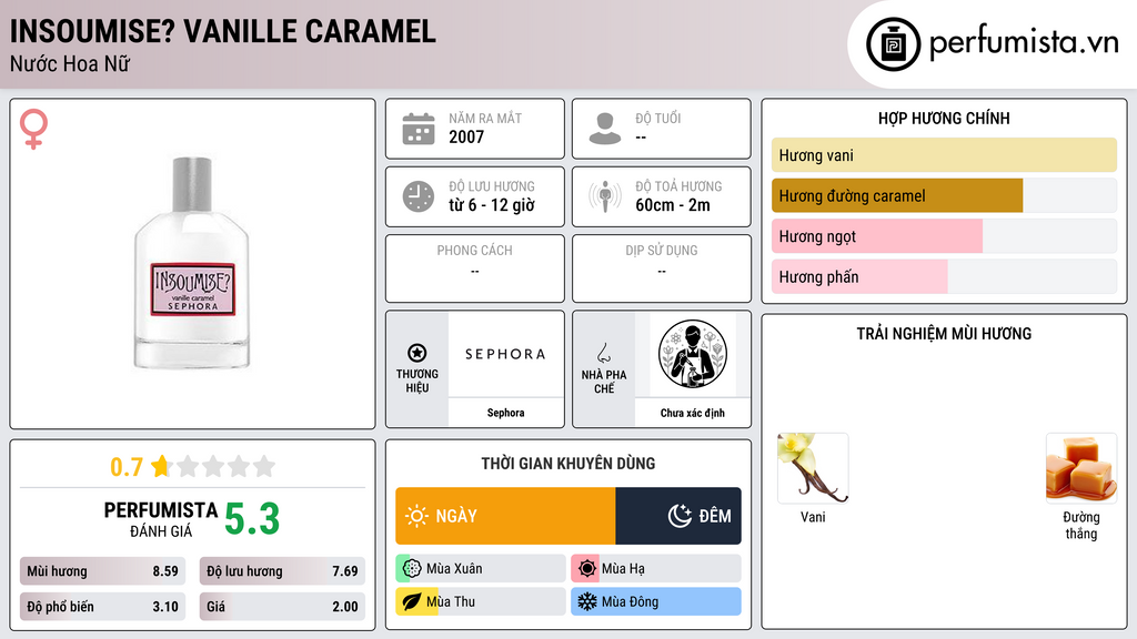 Thông tin chi tiết Insoumise? Vanille Caramel