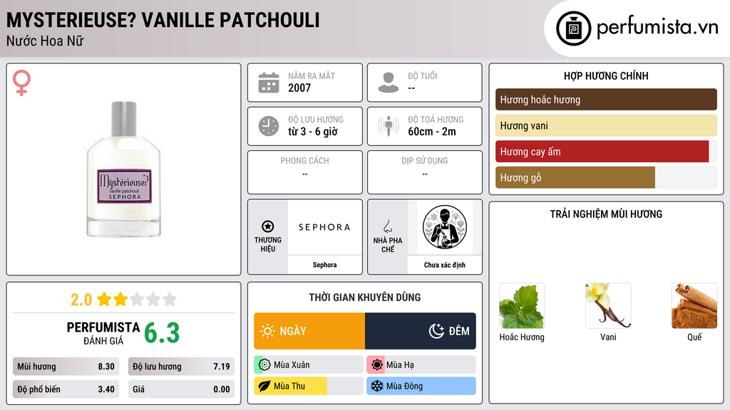 Thông tin chi tiết Mysterieuse? Vanille Patchouli