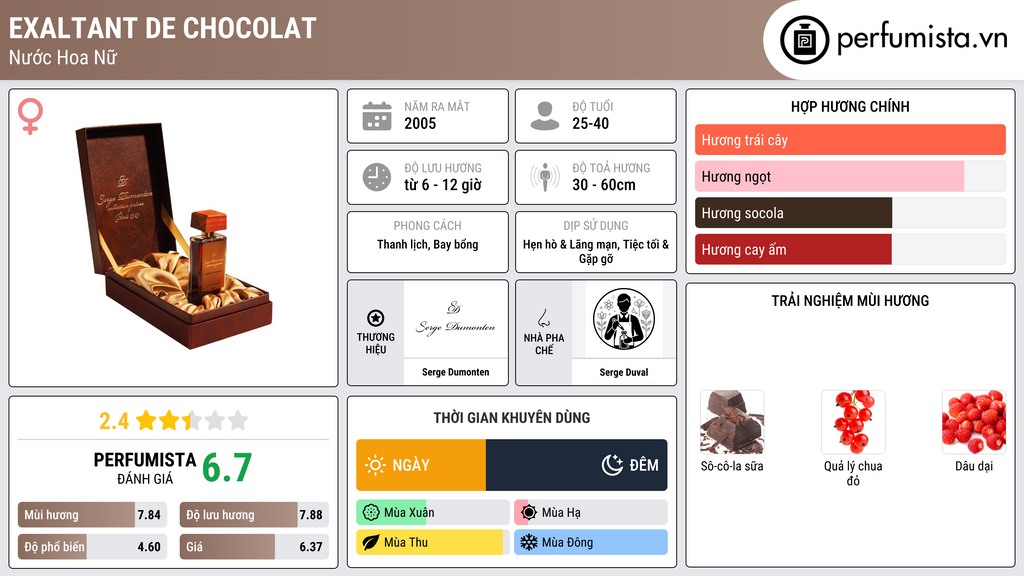 Thông tin chi tiết Exaltant de Chocolat