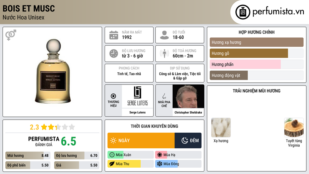 Thông tin chi tiết Bois et Musc