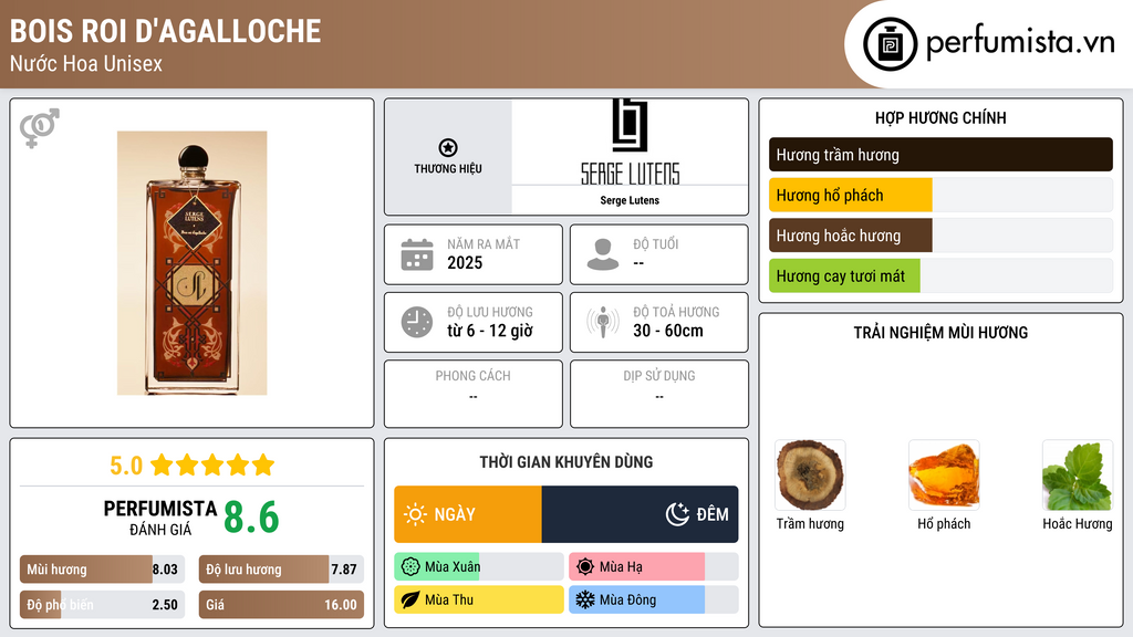 Thông tin chi tiết Bois roi d'agalloche