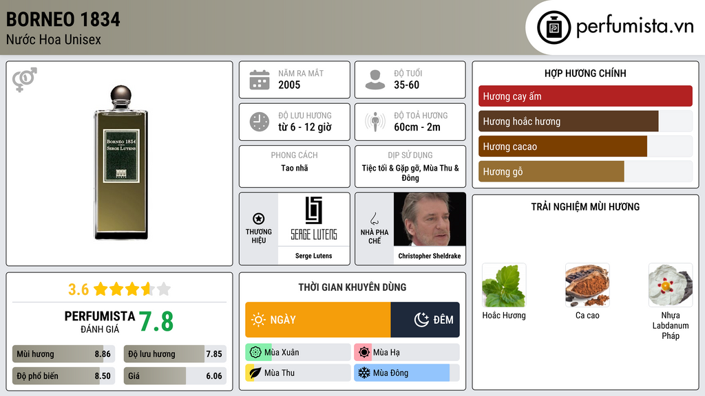 Thông tin chi tiết Borneo 1834