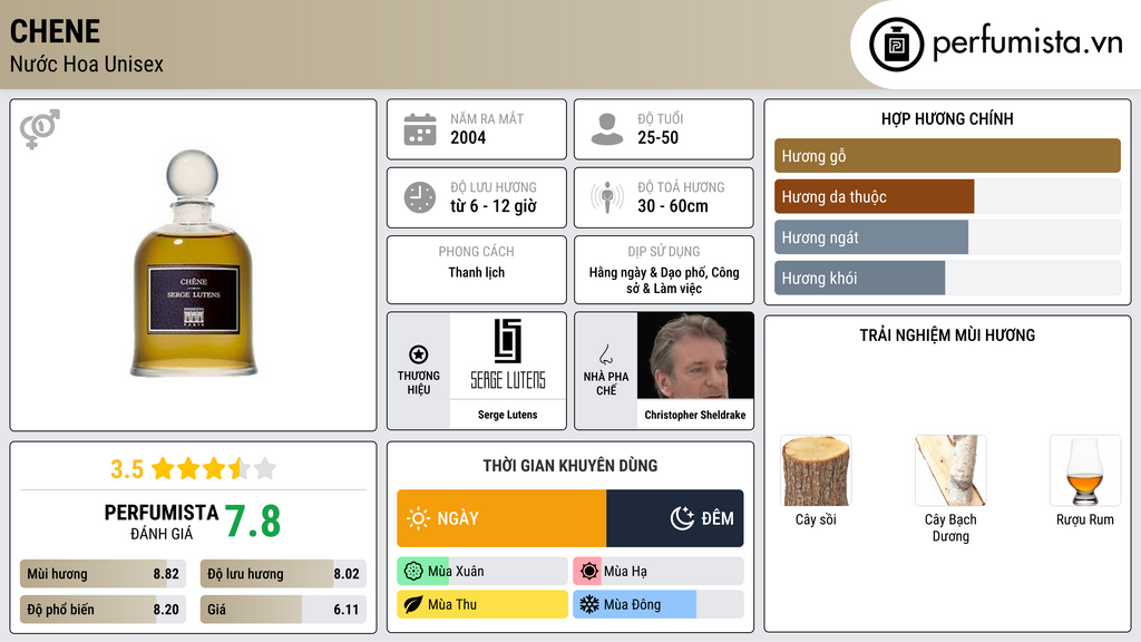 Thông tin chi tiết Chene