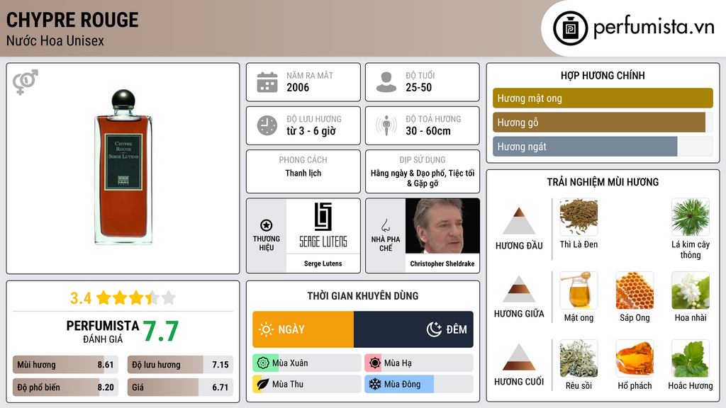 Thông tin chi tiết Chypre Rouge