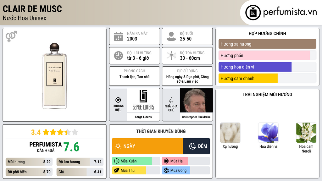 Thông tin chi tiết Clair de Musc