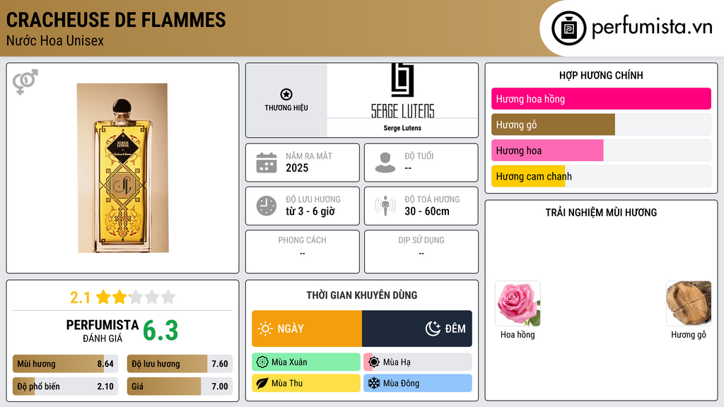 Thông tin chi tiết Cracheuse de flammes