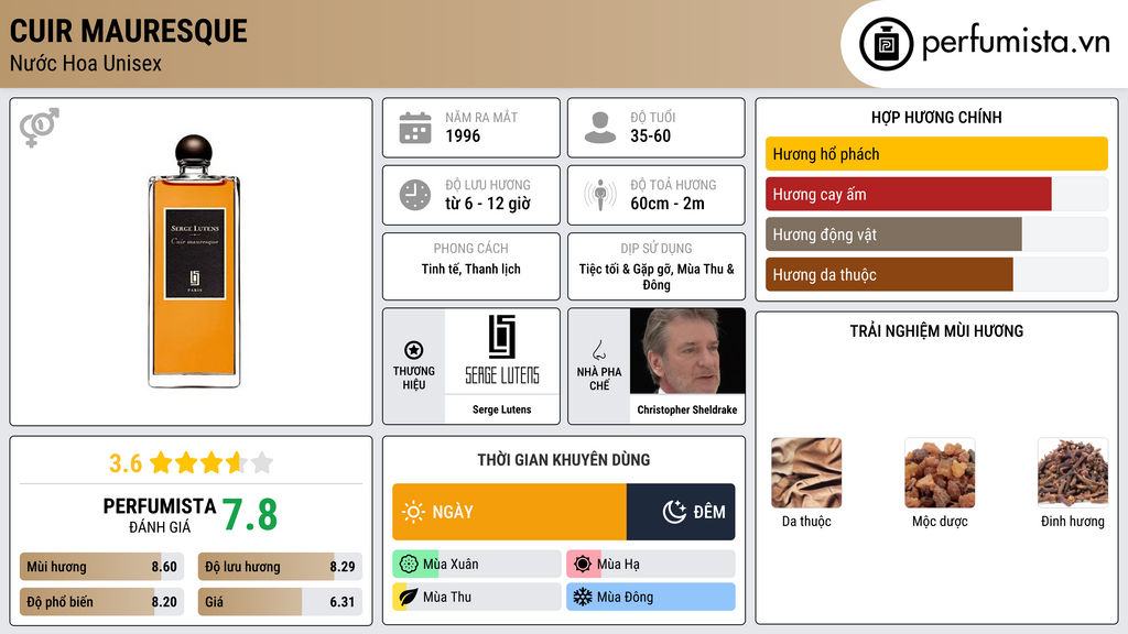 Thông tin chi tiết Cuir Mauresque