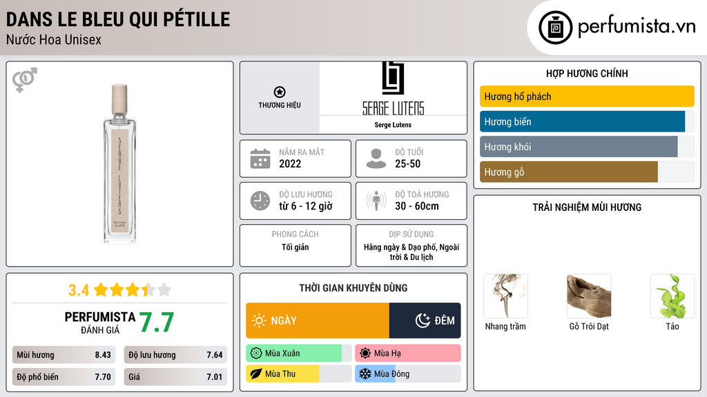 Thông tin chi tiết Dans Le Bleu Qui Pétille