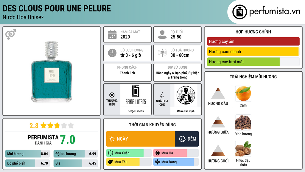 Thông tin chi tiết Des Clous Pour Une Pelure