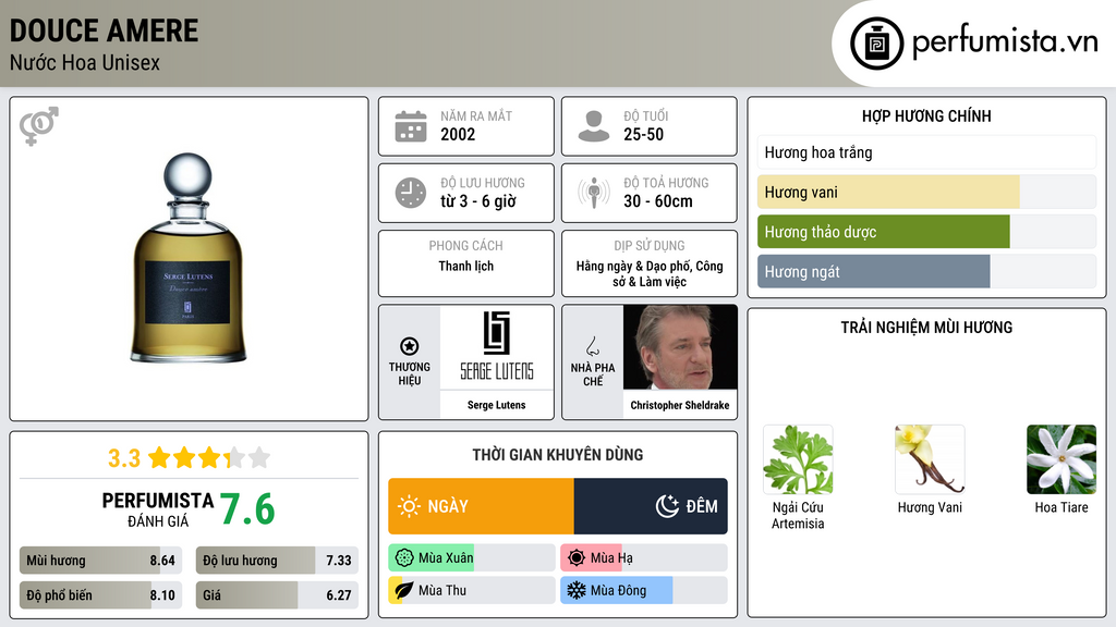 Thông tin chi tiết Douce Amere