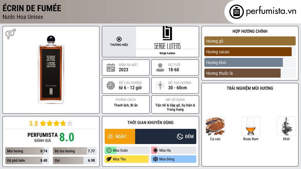 Thông tin chi tiết Écrin de Fumée
