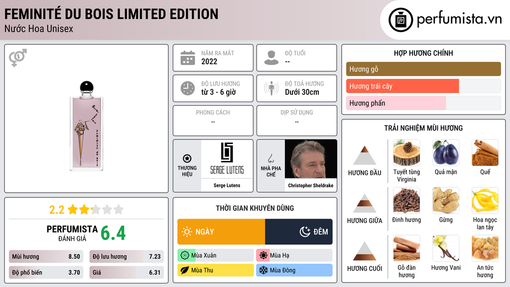 Thông tin chi tiết Feminité du Bois Limited Edition