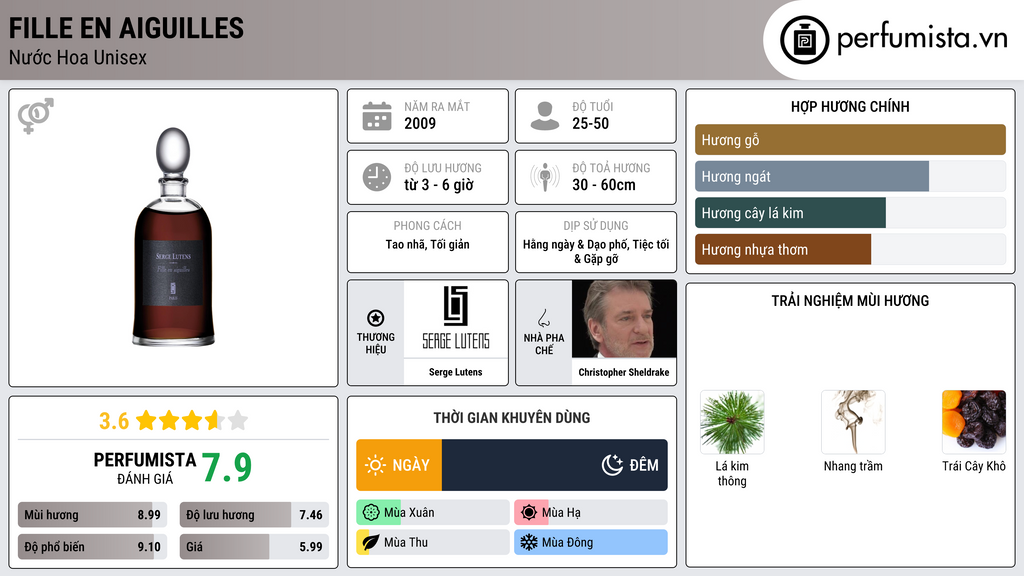 Thông tin chi tiết Fille en Aiguilles