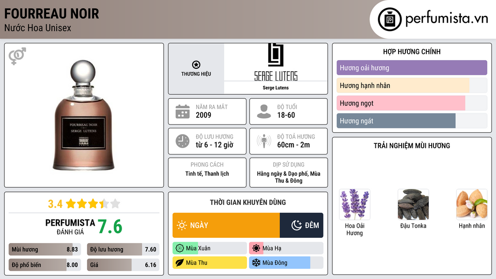 Thông tin chi tiết Fourreau Noir