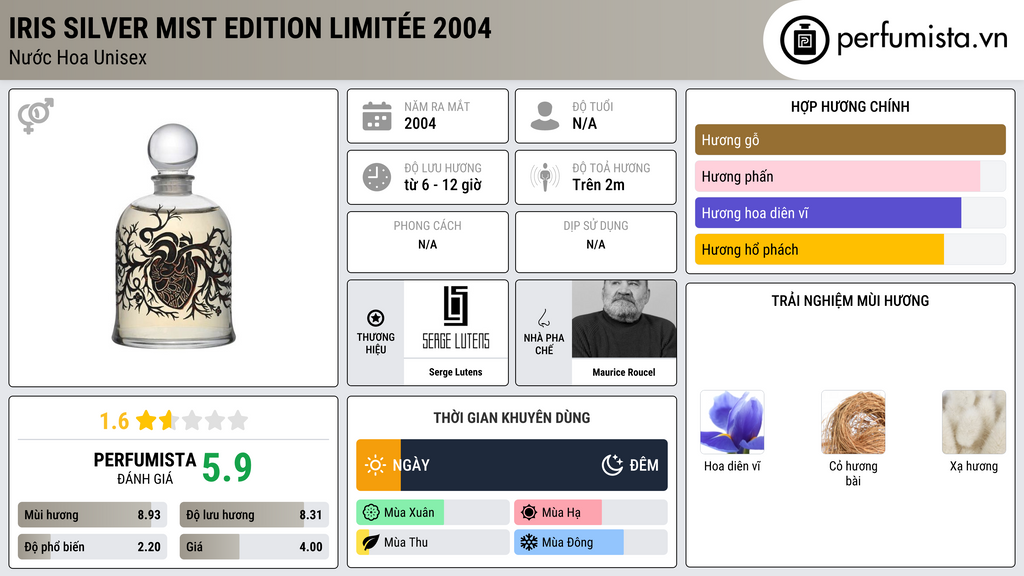Thông tin chi tiết Iris Silver Mist Edition Limitée 2004