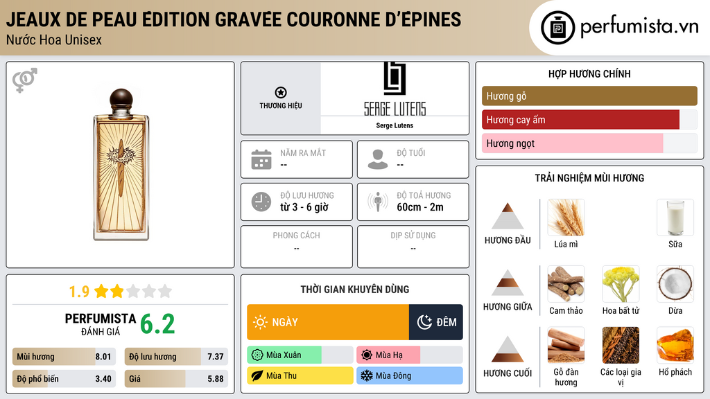 Thông tin chi tiết Jeaux de Peau Édition Gravée Couronne d’épines