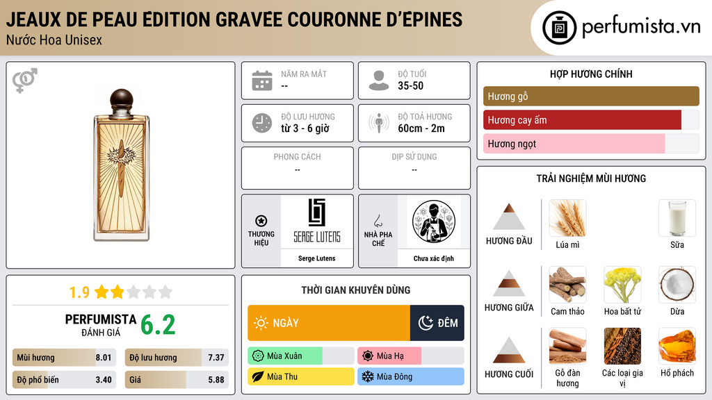 Thông tin chi tiết Jeaux de Peau Édition Gravée Couronne d’épines