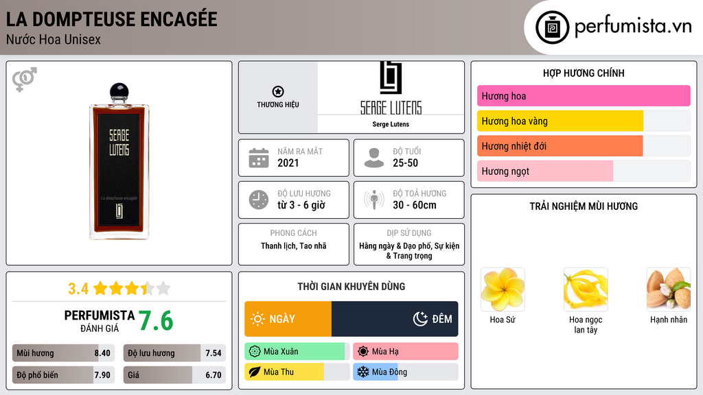 Thông tin chi tiết La Dompteuse Encagée