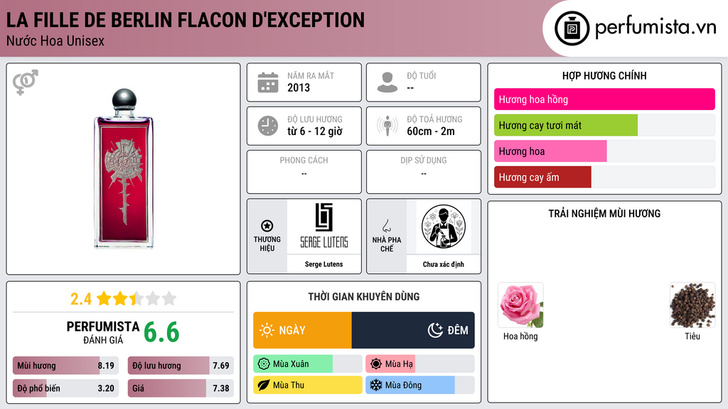 Thông tin chi tiết La Fille de Berlin Flacon d'Exception